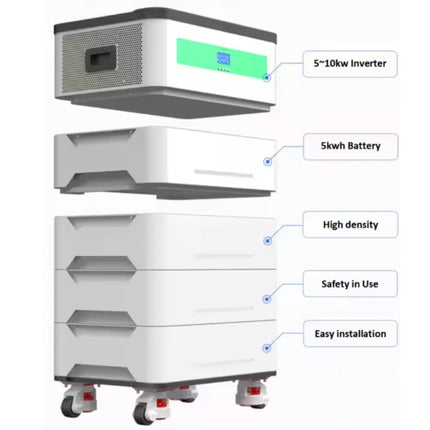 VolturaPower TitanX 20kWh Battery & Inverter System